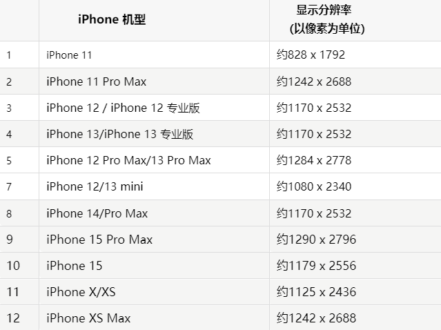 苹加格达奇果维修分享iPhone主屏幕壁纸显得模糊怎么办