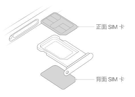 加格达奇苹果15维修分享iPhone15出现'无SIM卡'怎么办 