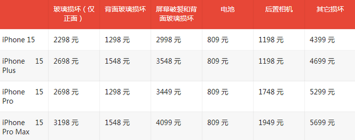 加格达奇苹果15维修站中心分享修iPhone15划算吗