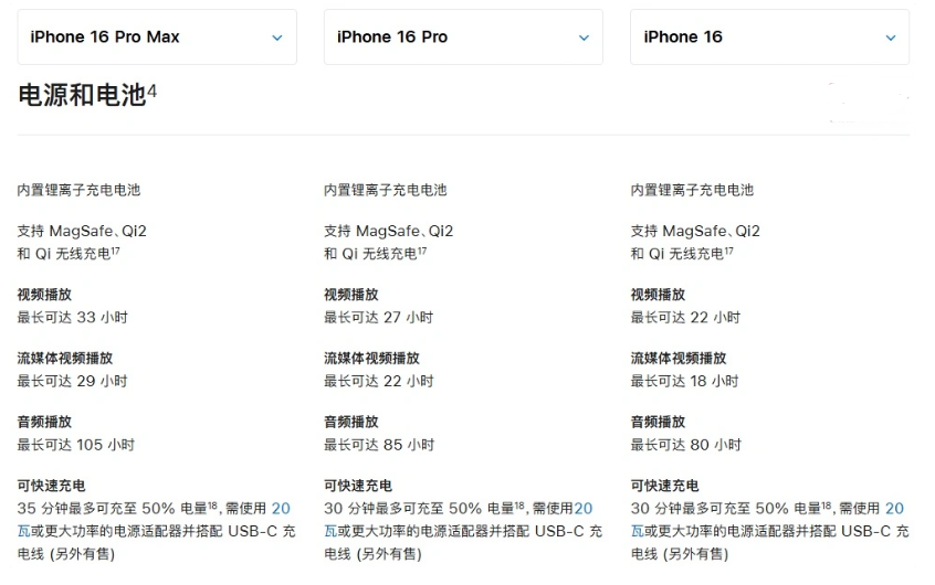 加格达奇苹果手机维修分享 iPhone 16 目前实测充电峰值功率不超过 39W 